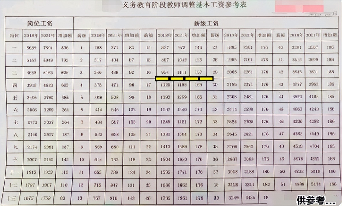 2022教师薪资有变动，将要取消基本工资的10%？教师：还有这好事