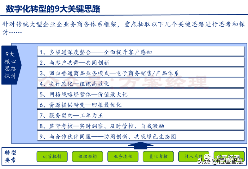 企业数字化转型规划思路方案(ppt)