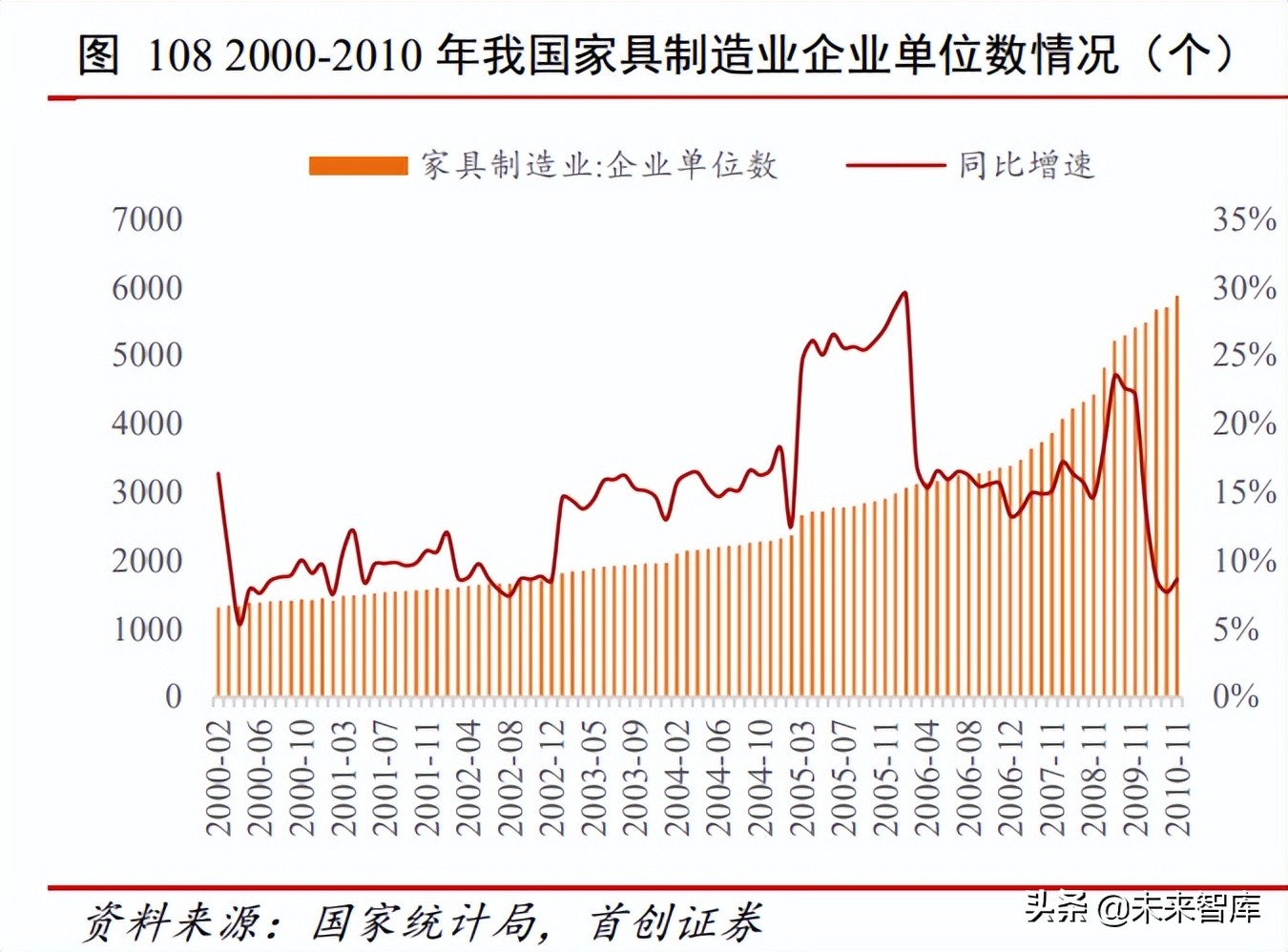 家居行业深度报告：由海外家居龙头蝶变看中国家居消费场景变迁