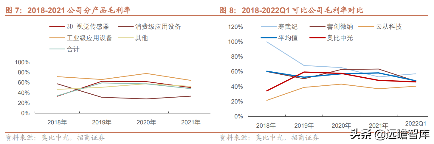 聚焦3D视觉感知技术，奥比中光：多样化应用场景带动成长