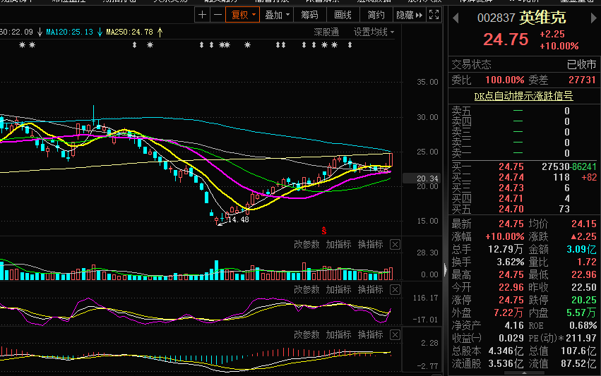 新能源火了，重点关注的方向在哪里？