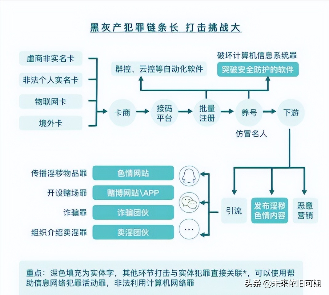 QQ被盗为黑产所为，黑产还有哪些手段盗号？盗你的QQ可以做什么？