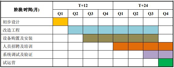 航空發(fā)動(dòng)機(jī)、燃?xì)廨啓C(jī)金屬零部件智能制造項(xiàng)目可行性研究報(bào)告