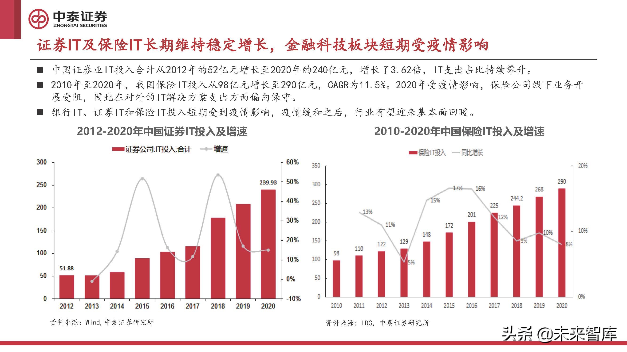 计算机行业2022年中期策略报告：至暗已过，曙光初现