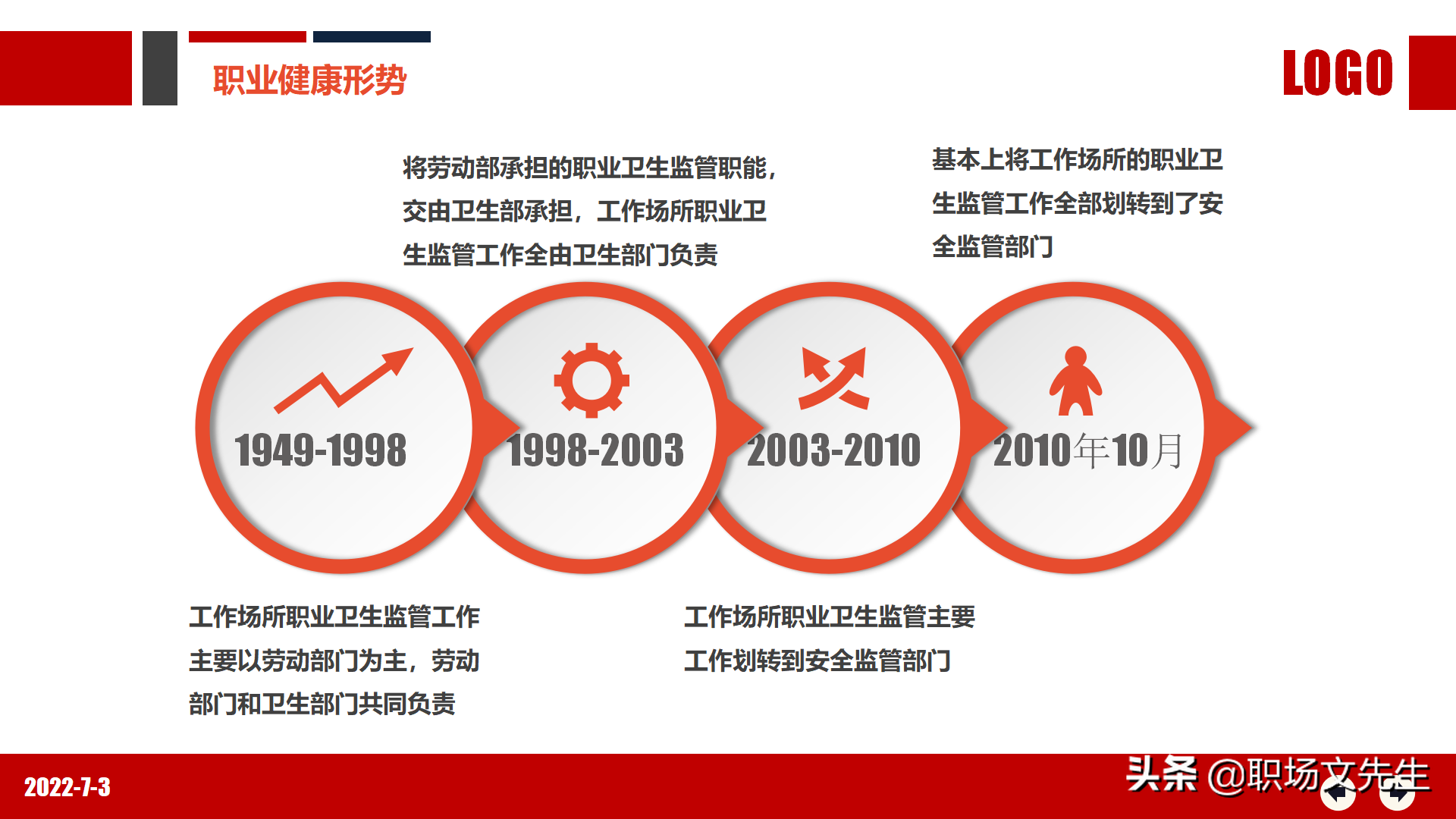 职业健康知识及法规要求，80页2022年职业健康与防护专题培训