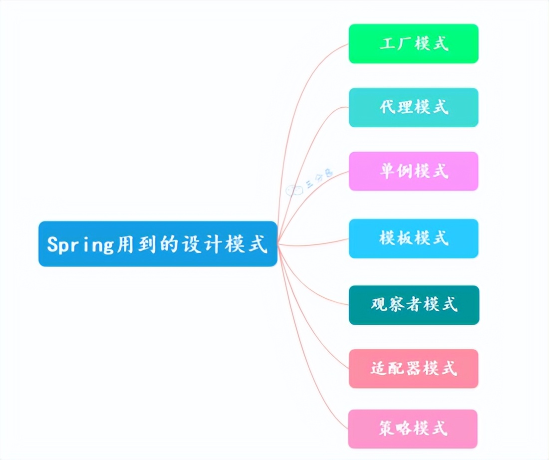 让面渣逆袭的Spring三十五问，四万字+五十图详解
