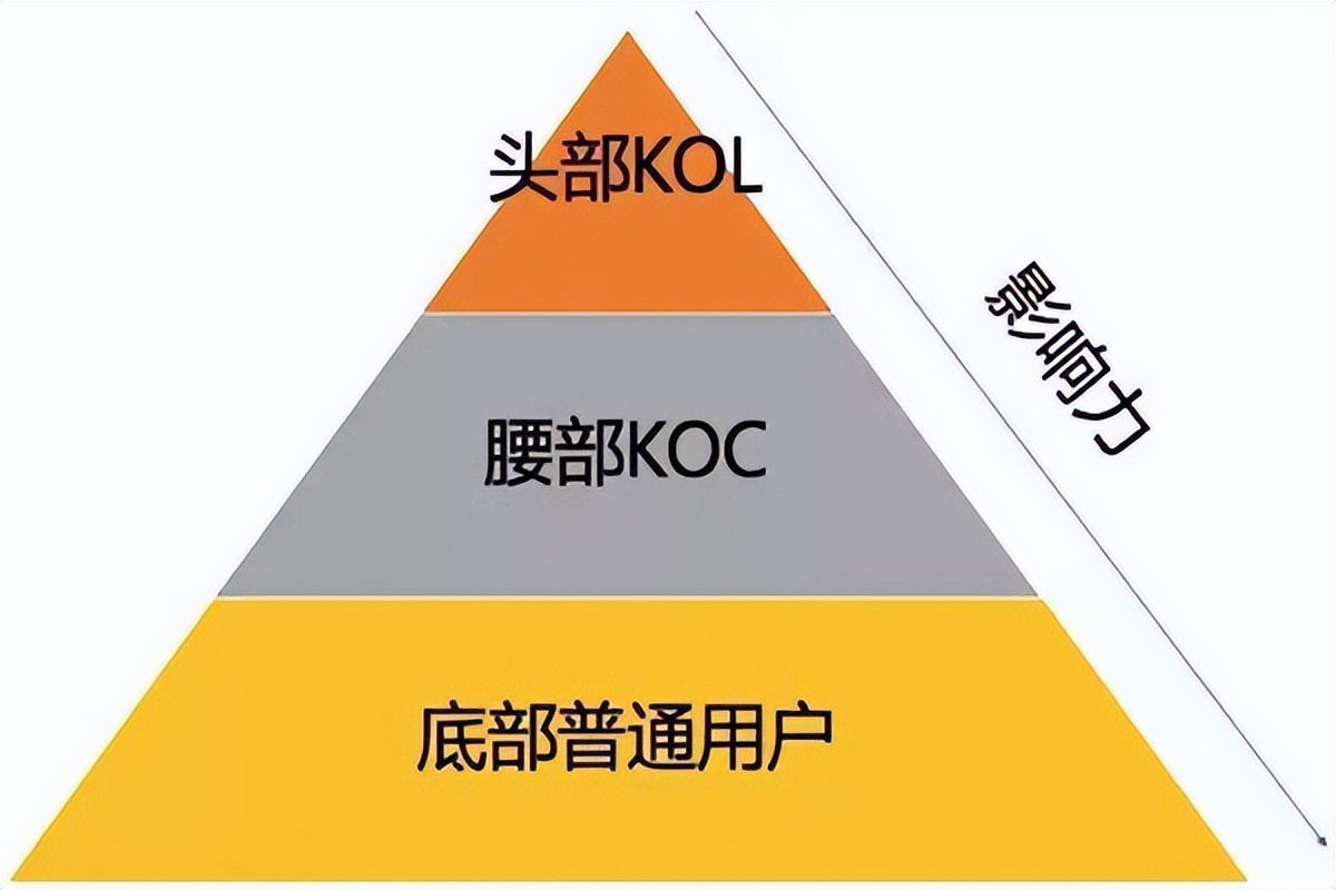新媒体运营必知专业术语，了解这些，让你轻松掌握流量密码