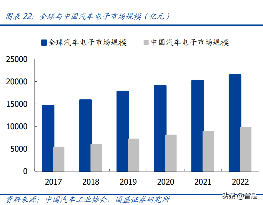 经纬恒润研究报告：卡位Mobileye生态的ADAS本土销冠，增长可期