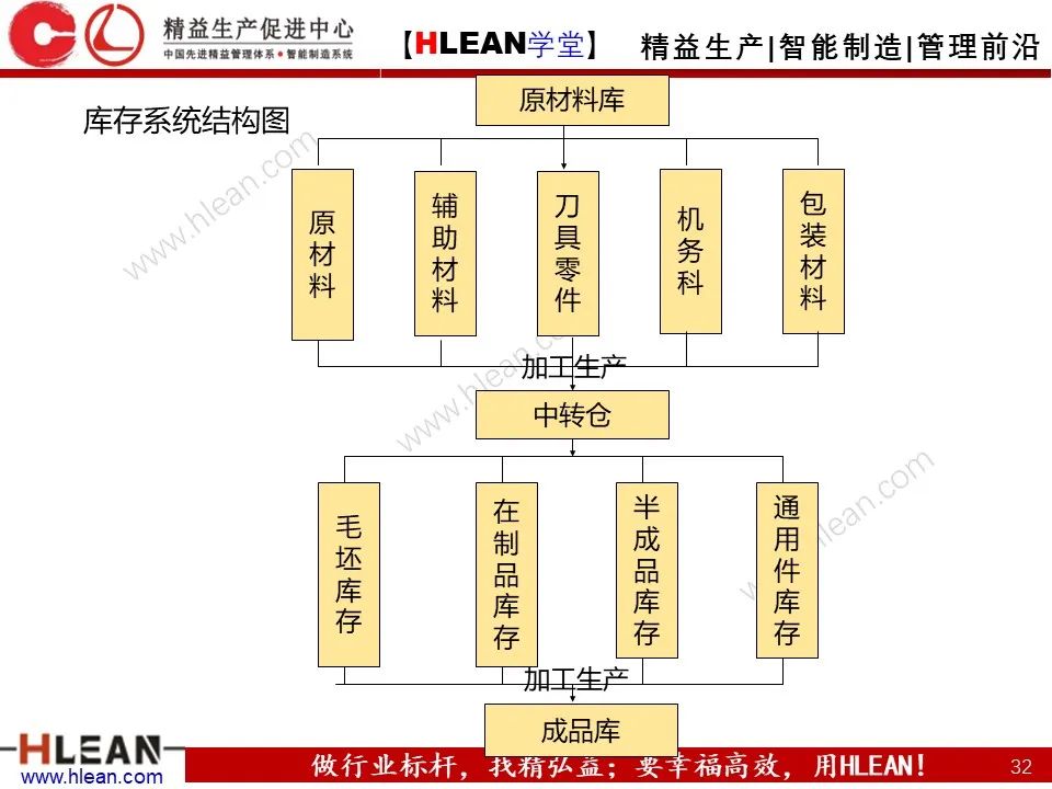 「精益學堂」生產計劃與管理運籌（下篇）