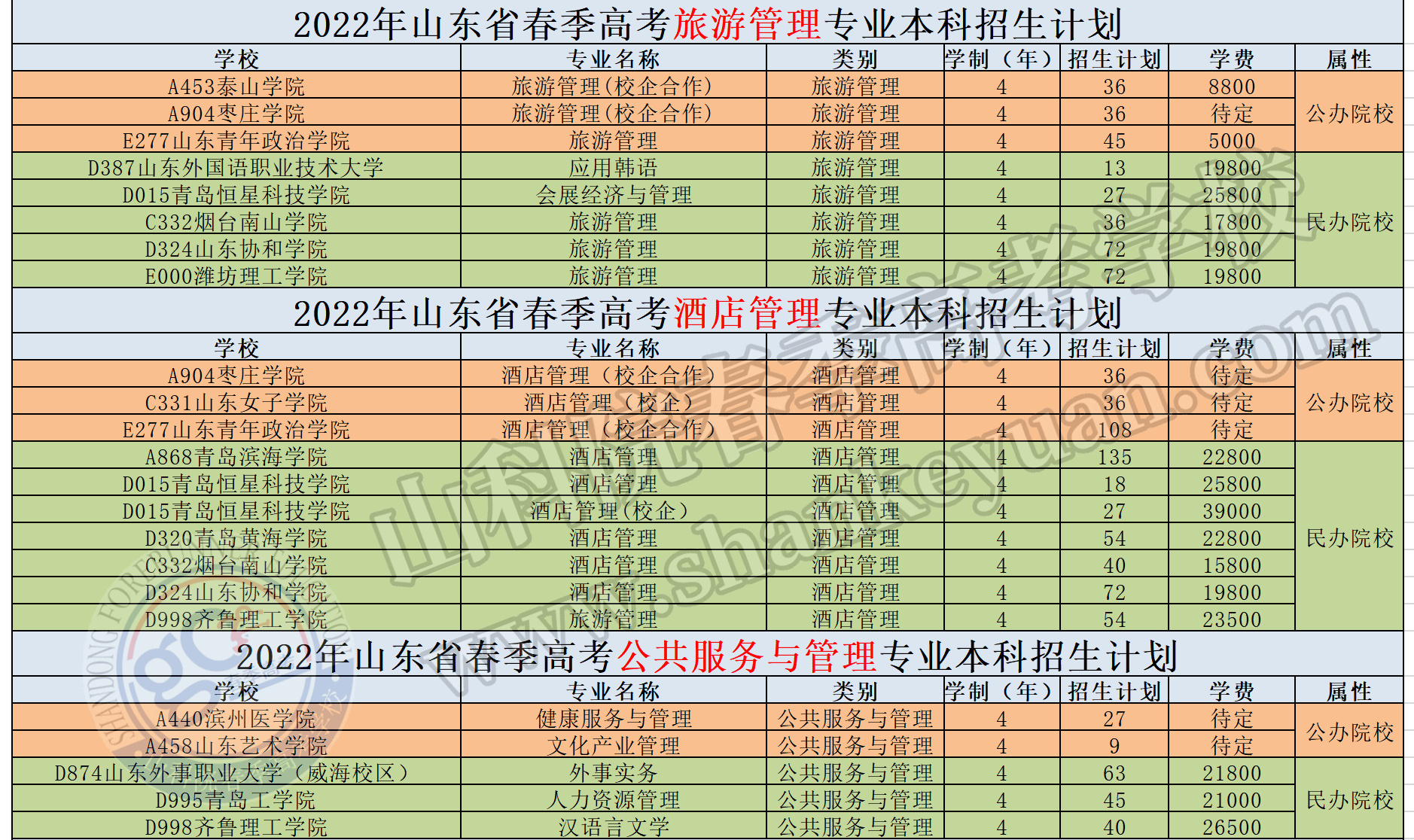 春季高考本科院校「春季高考可以报考的本科学校」