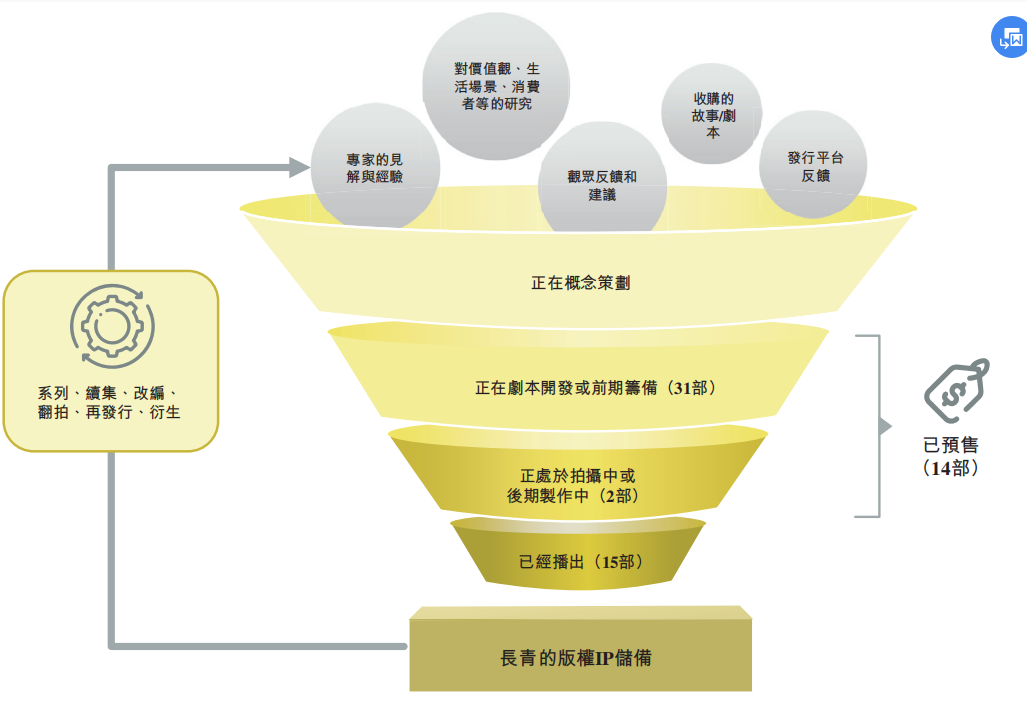 爆款制造机的压力大爆了，柠萌影业三次冲击IPO