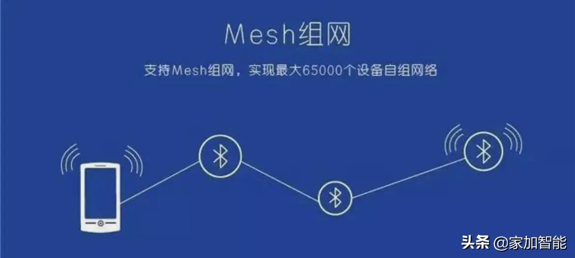 智能家居哪家强?6大主流智能品牌超详细分析
