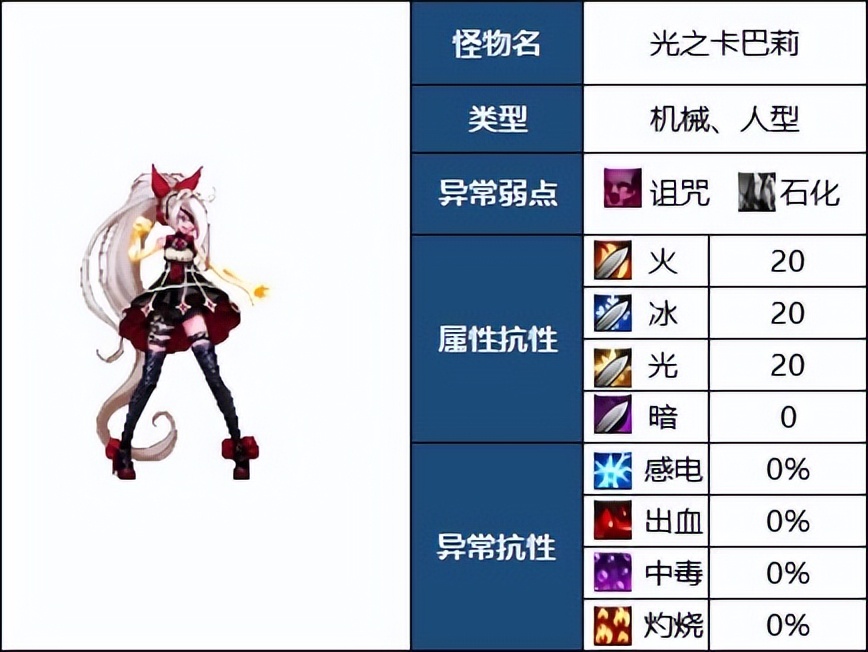 DNF：110级高级地下城攻略——毁坏的寂静城