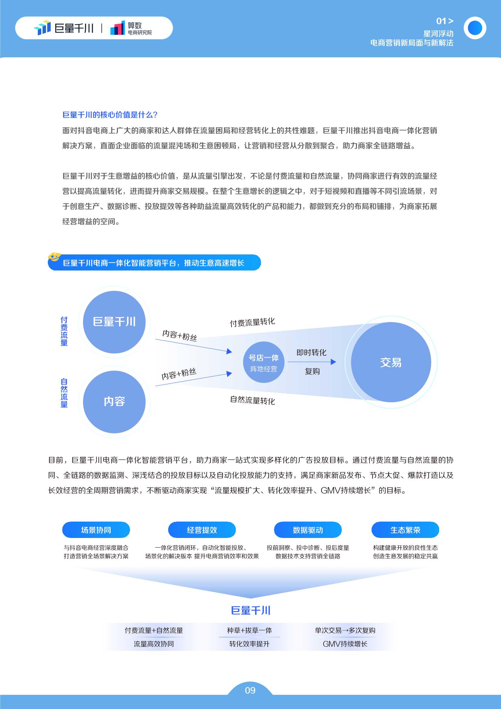 电商行业2022发展白皮书：电商生意增长的必经之路