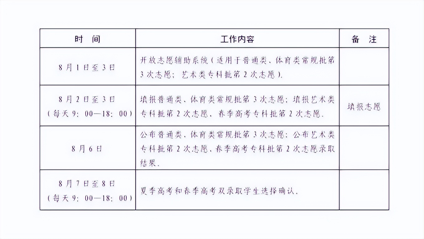 录取分数线排名2021最新排名（录取分数排行）