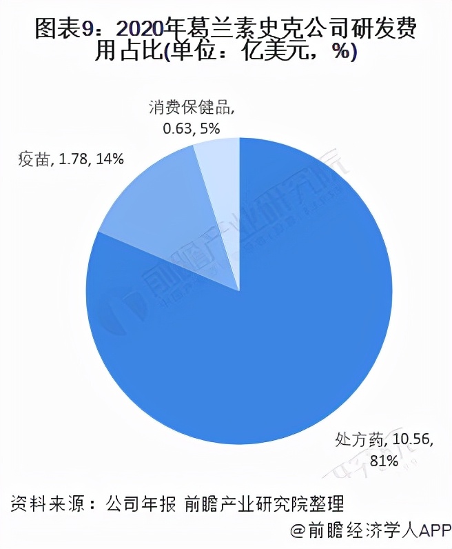 葛兰素史克公司（2021年全球疫苗行业龙头企业分析）