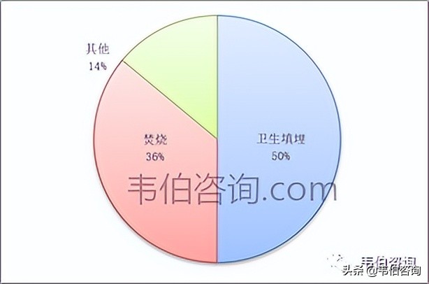2022年中国环卫服务行业专题调研与深度分析报告简版（多图）