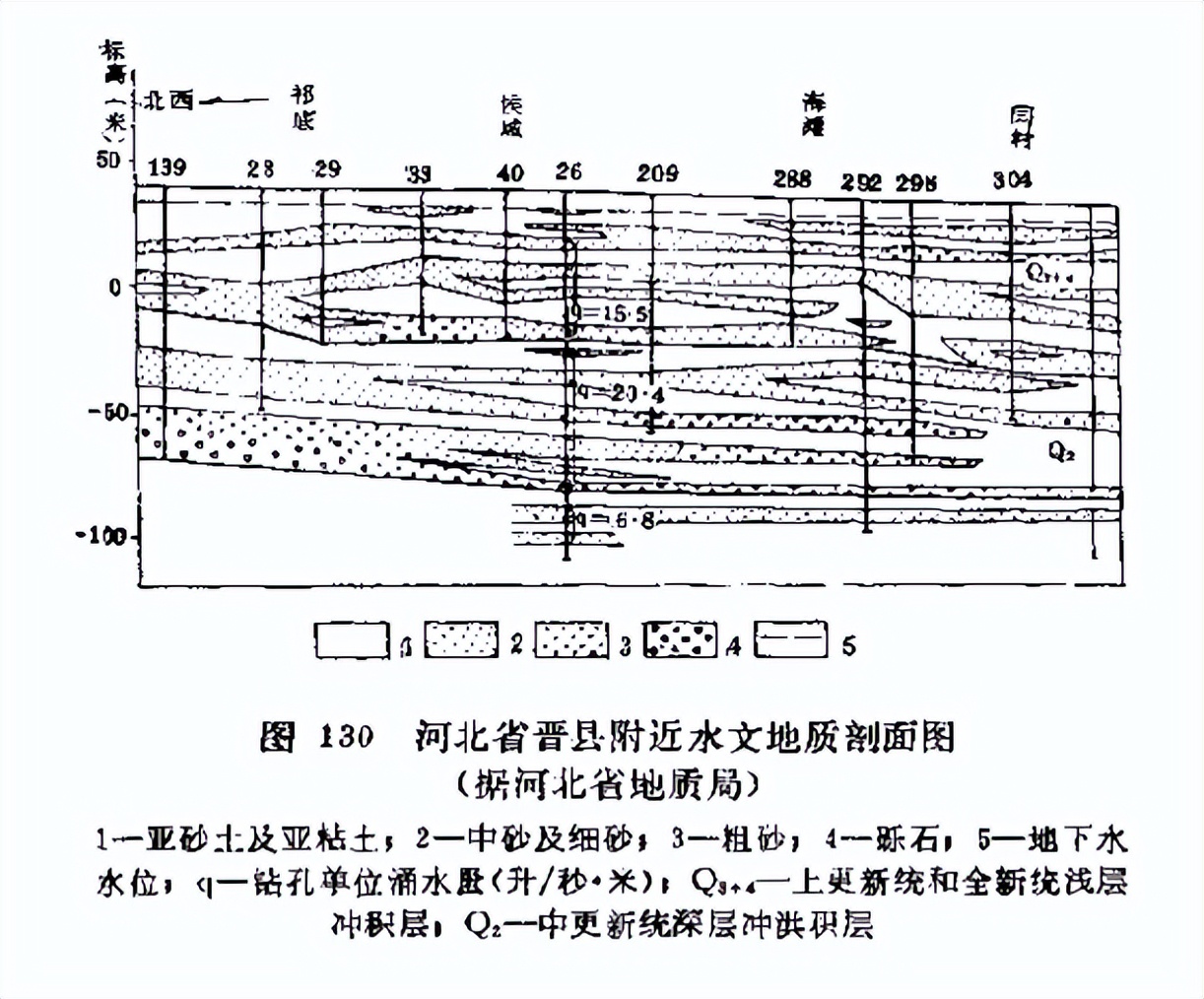 打井找水儀-堤壩管湧儀-空洞探測儀-電法儀-桂林理工水文地質勘查研究