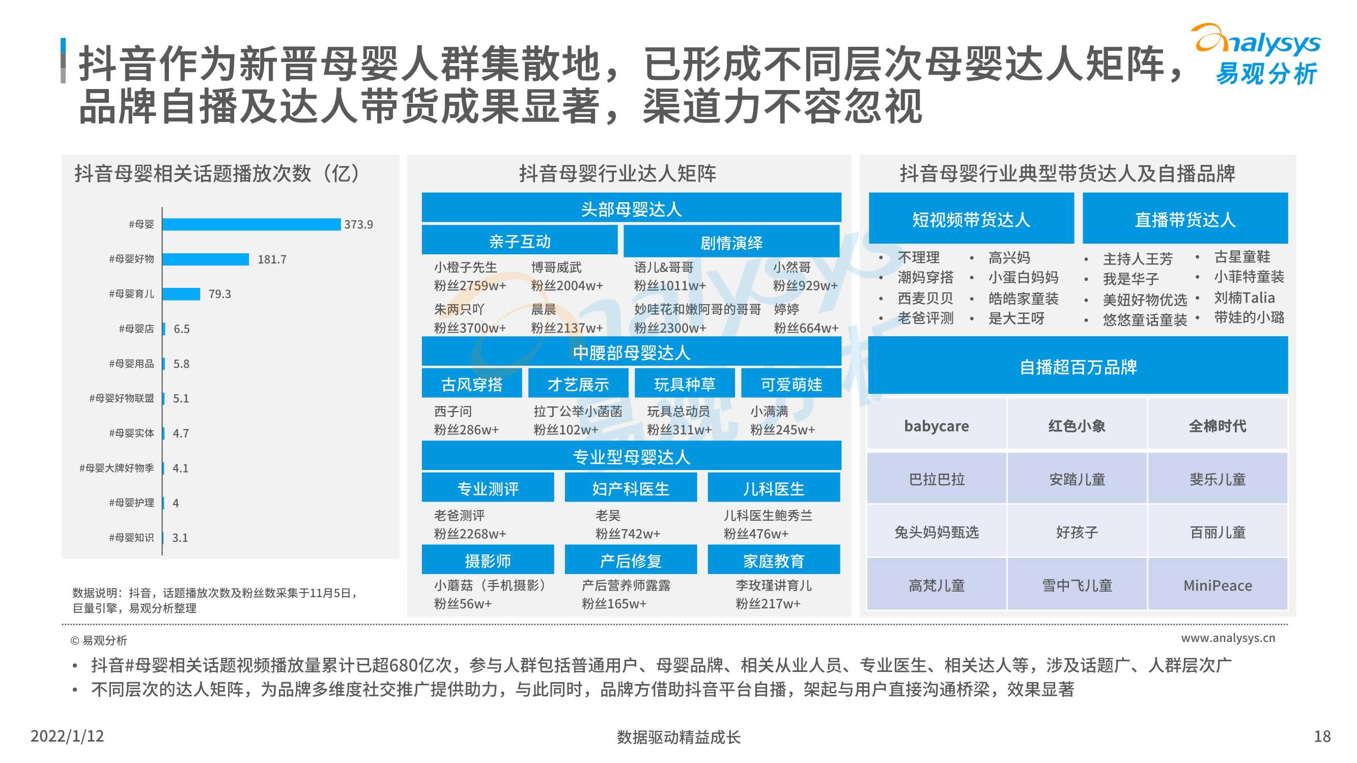 2021中国母婴后浪品牌市场洞察数字经济全景白皮书