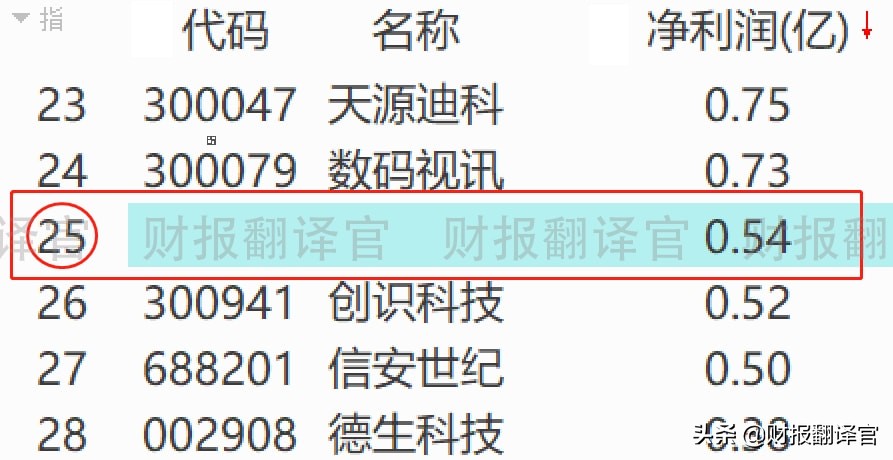 数字货币+银行4.0+区块链,掌握数字钱包技术,股价却大幅回撤69%？