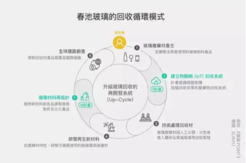 废玻璃处理厂：春池玻璃带您探索变废为宝的秘密
