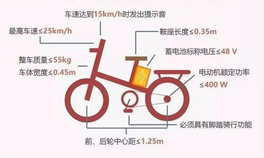 这3种车型不要驾照，适合70岁以上老年人，日常代步很实用
