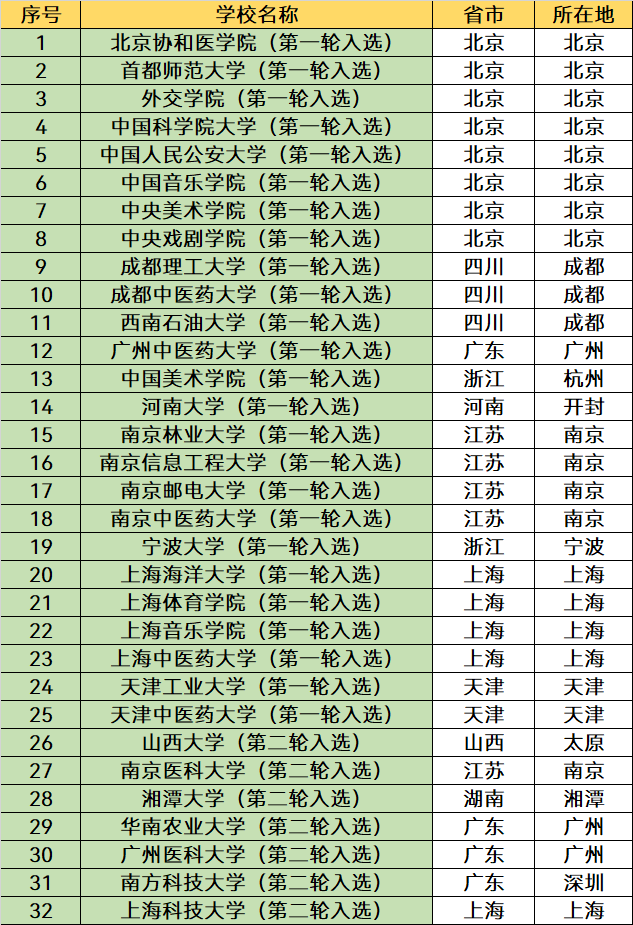 央美是211还是985（中央美院985还是211）-第4张图片-昕阳网