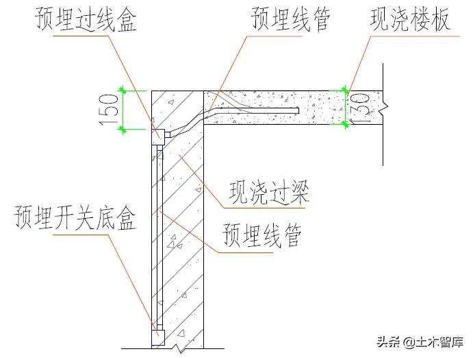 土建采用铝模、装配式施工时，机电如何配合预埋？