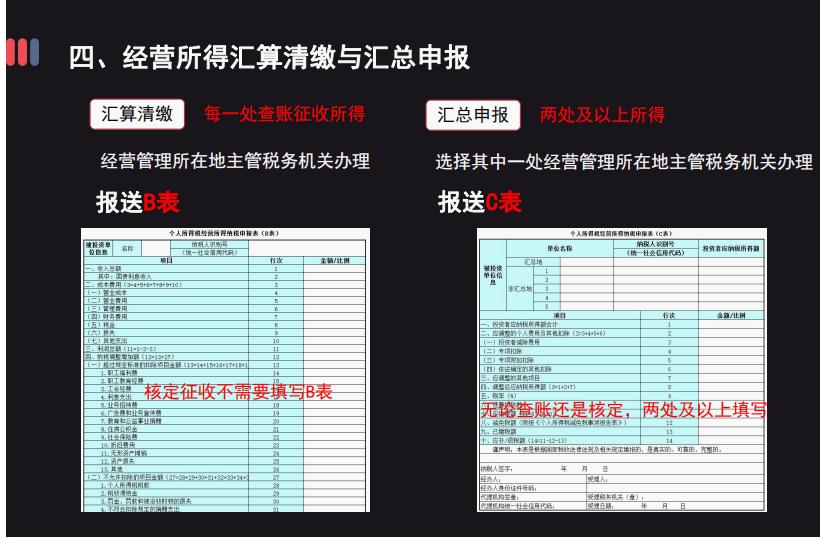 2022个体工商户个税汇算清缴全流程！附经营所得申报表填写说明