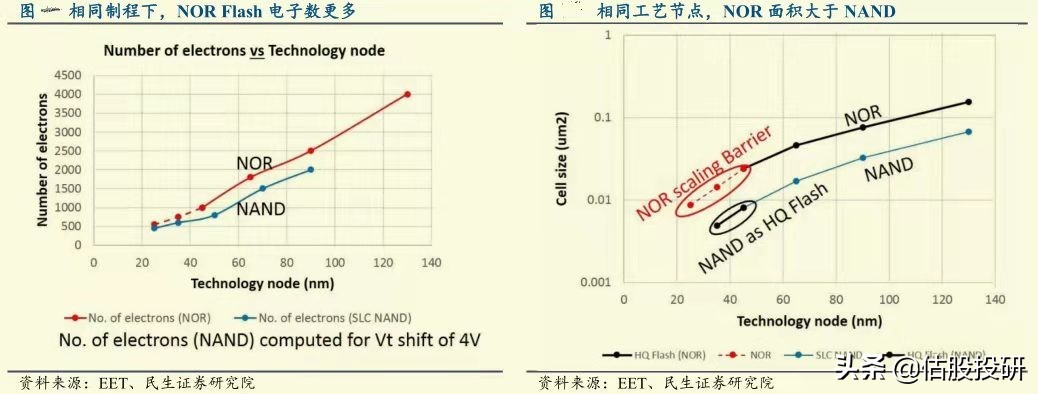 兆易创新长期投资价值分析（报告节选）/全面剖析基本面
