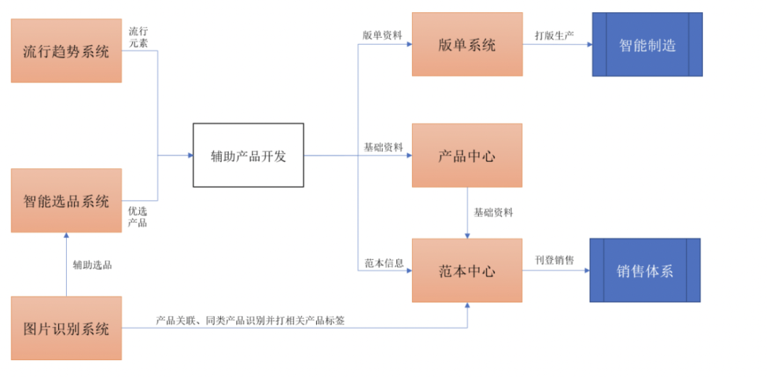 年销55亿，这家跨境电商小巨头要上市了