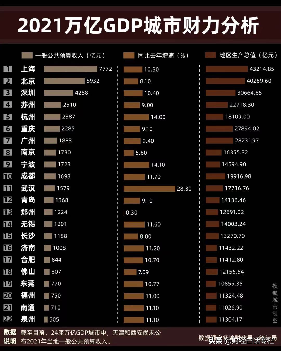 郑州官宣！货币棚改，又来了