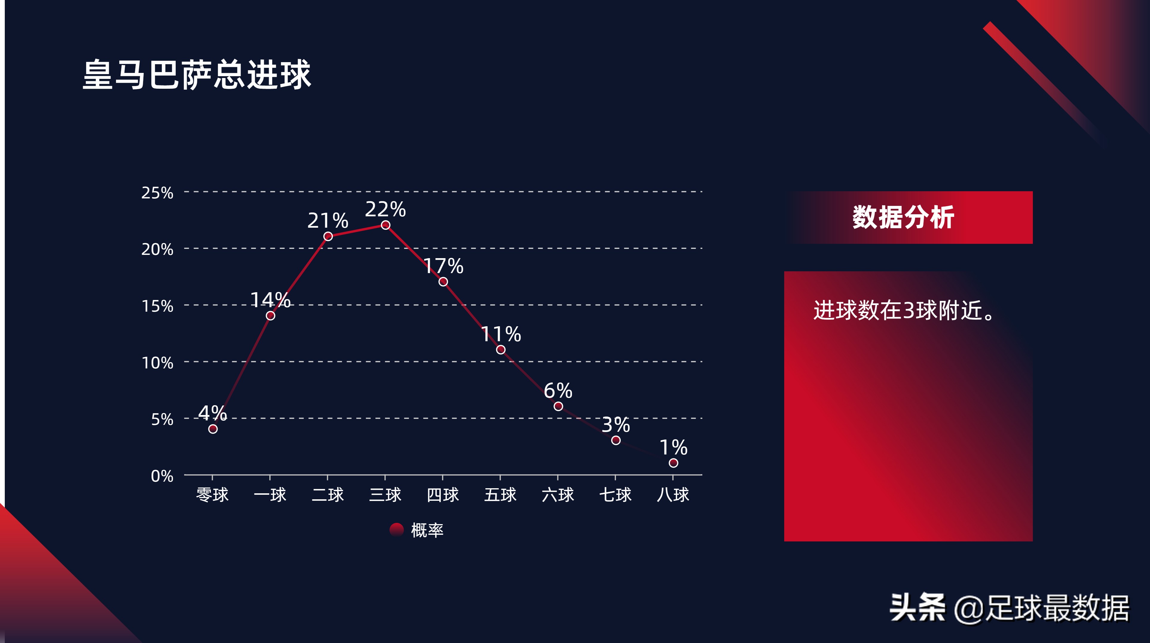 足球比赛每场数据哪里可以看(西甲专场——周末五场西甲数据全解析)