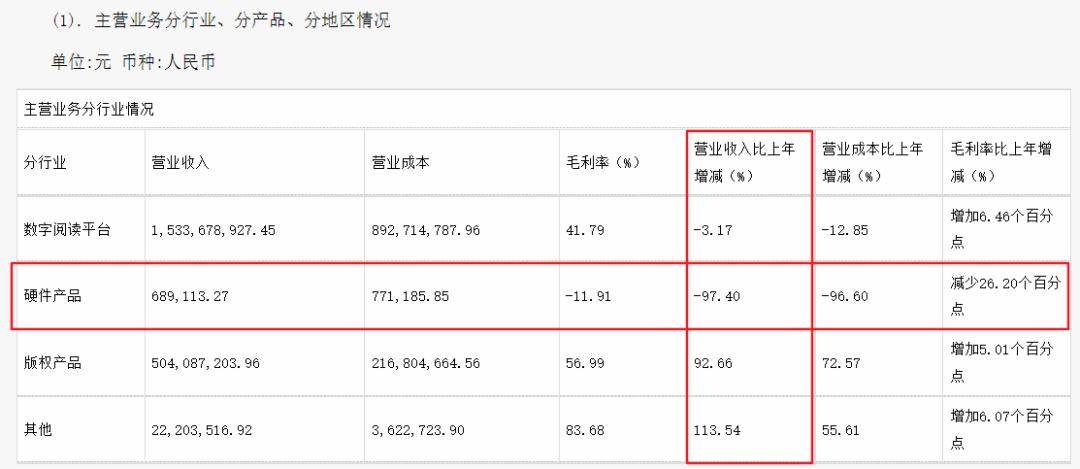 wwe2012极限规则(Kindle卖这么贵还赔钱，都因为这个垄断全球的国产厂商)