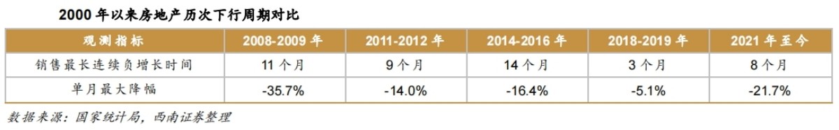 各地房地产调控政策大幅松绑，因城施策的房地产调控将更加灵活
