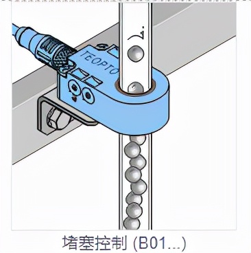 环形传感器如何选型？