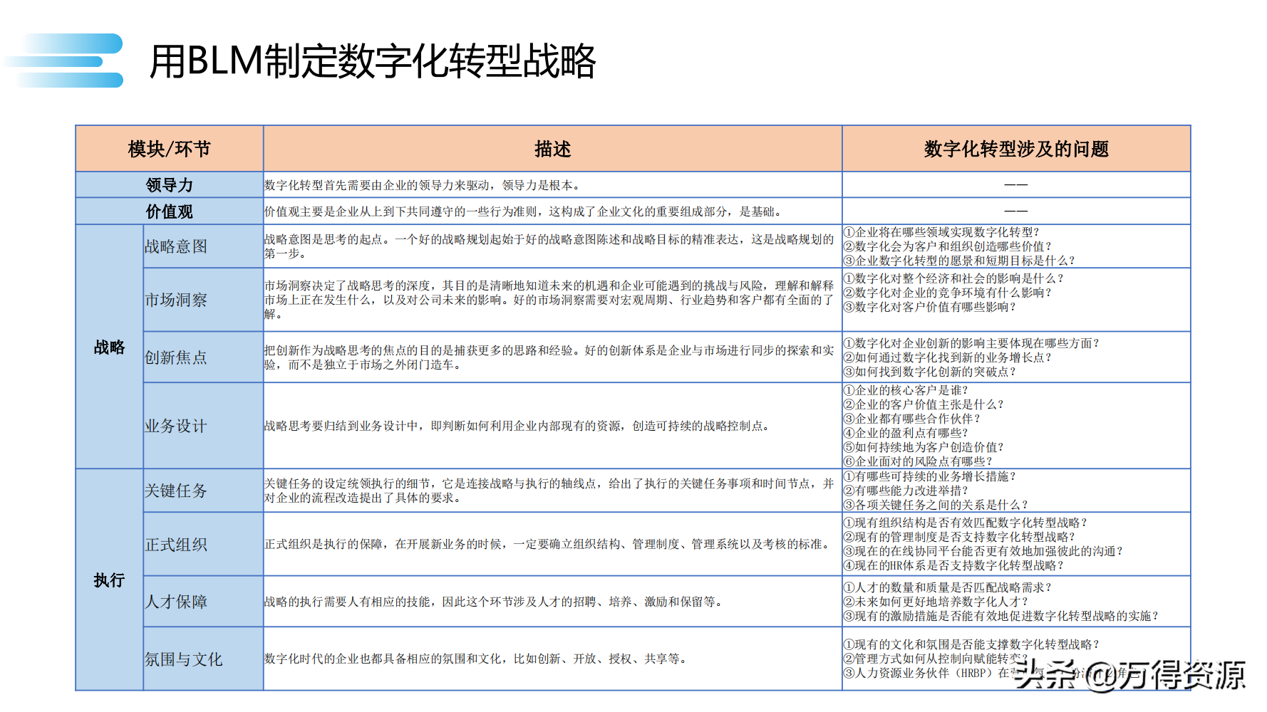 读书笔记《数字化转型》数字化转型规划和具体落地的方法，干货