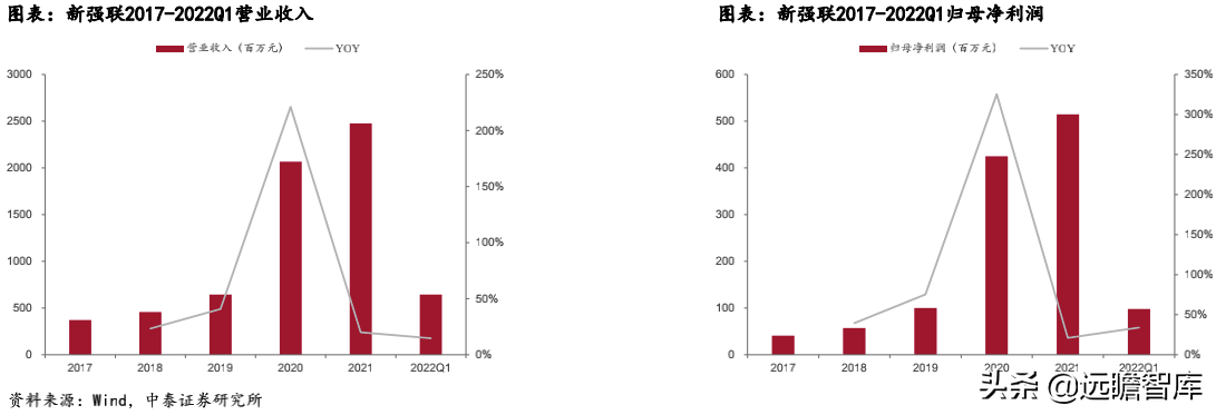 风电轴承系列深度报告：国产破局正当时，乘风而起龙头越
