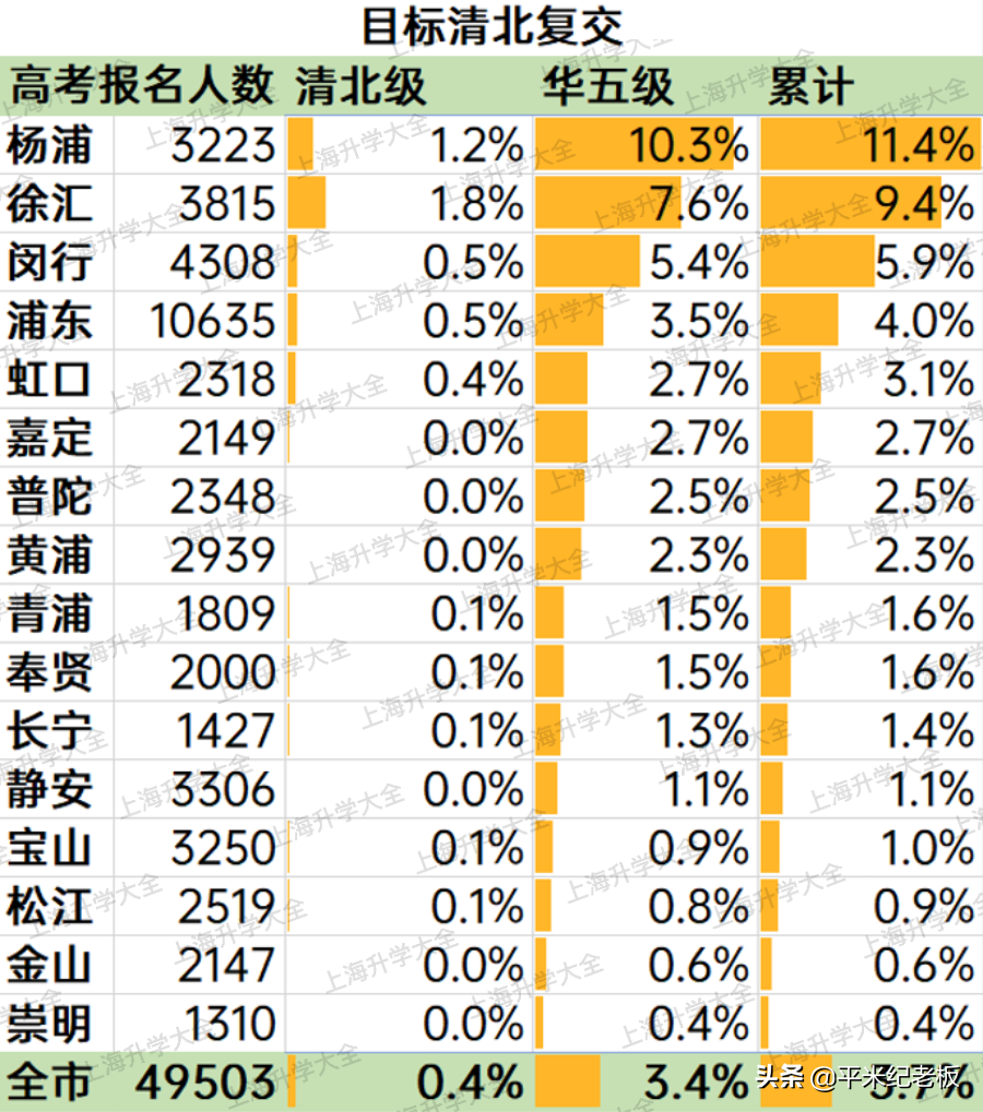 教育强区杨浦！一梯队名校为何只要200万？杨浦的学区值得买吗？