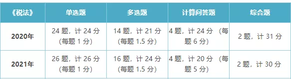 你悟了没？做了这么多题，CPA六科各大题型考察点就这些