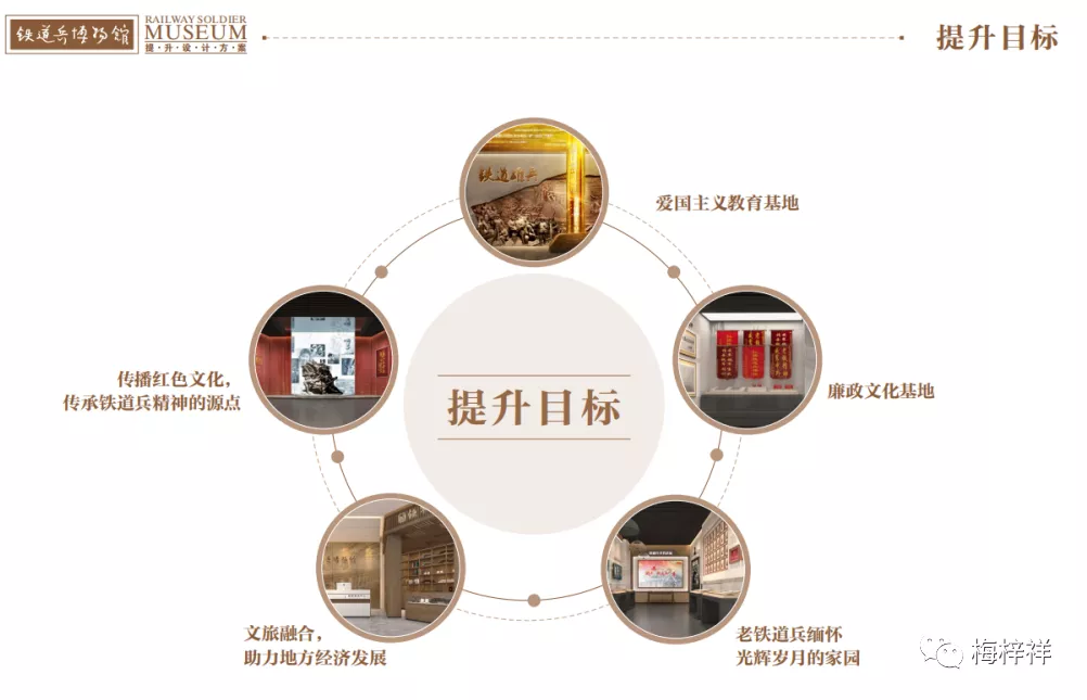 铁道兵博物馆征集文物,请予以支持!原创 梅梓祥