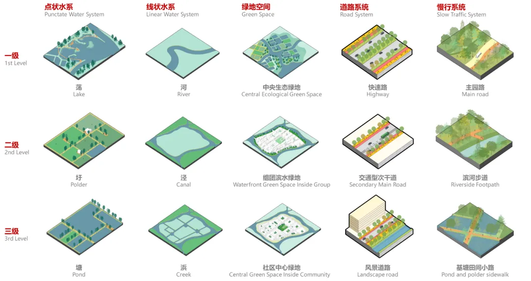运河明珠:洗砚湖生态科技城 / ASP德国设计