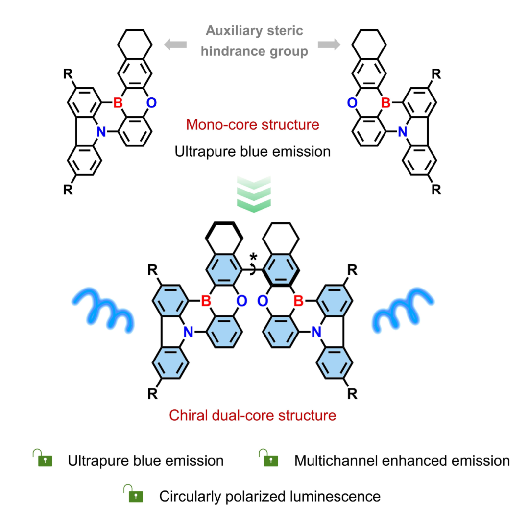 南大郑佑轩团队在手性多重共振材料和圆偏振发光器件方面获进展