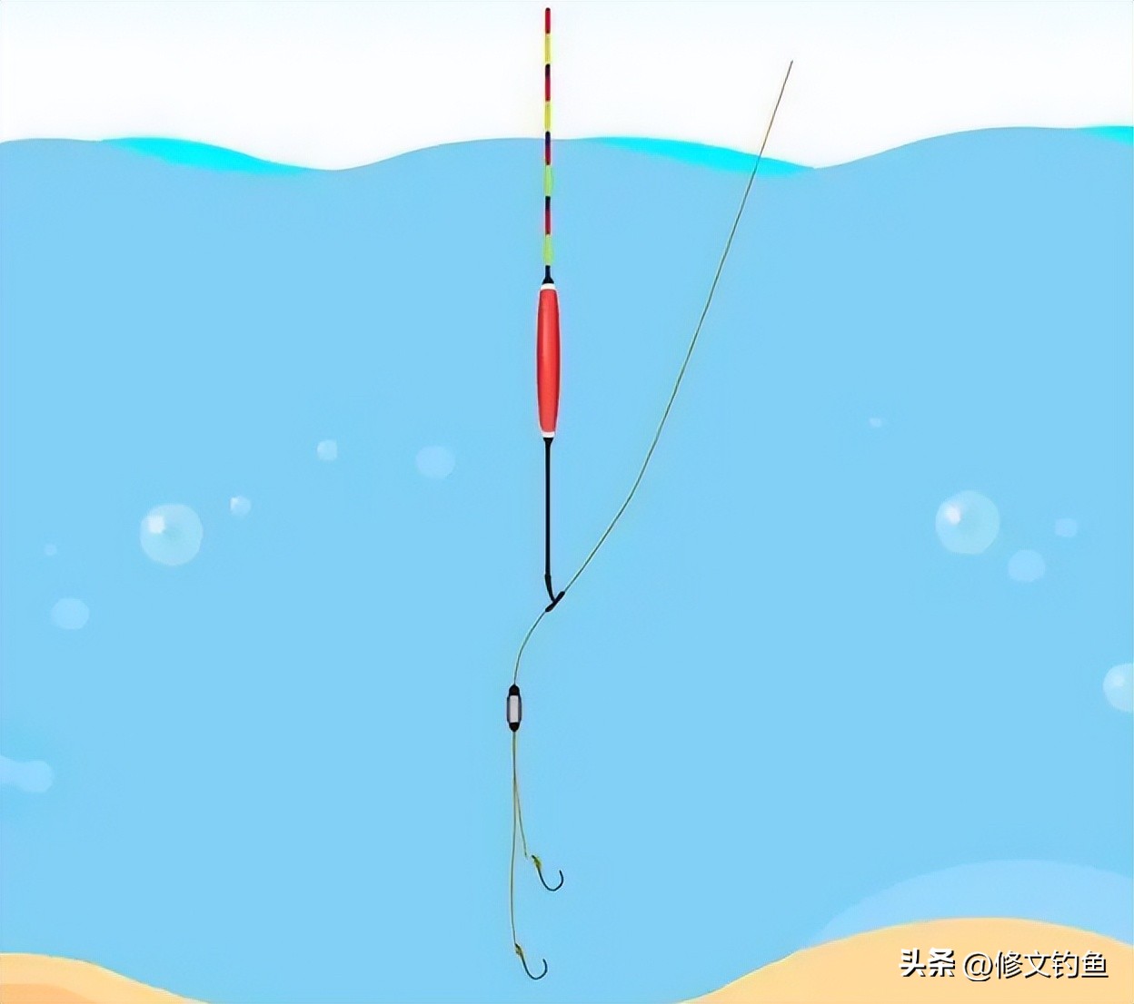 一般调高钓低测饵重即可,防止没钓到底,调低钓高就测下钩重