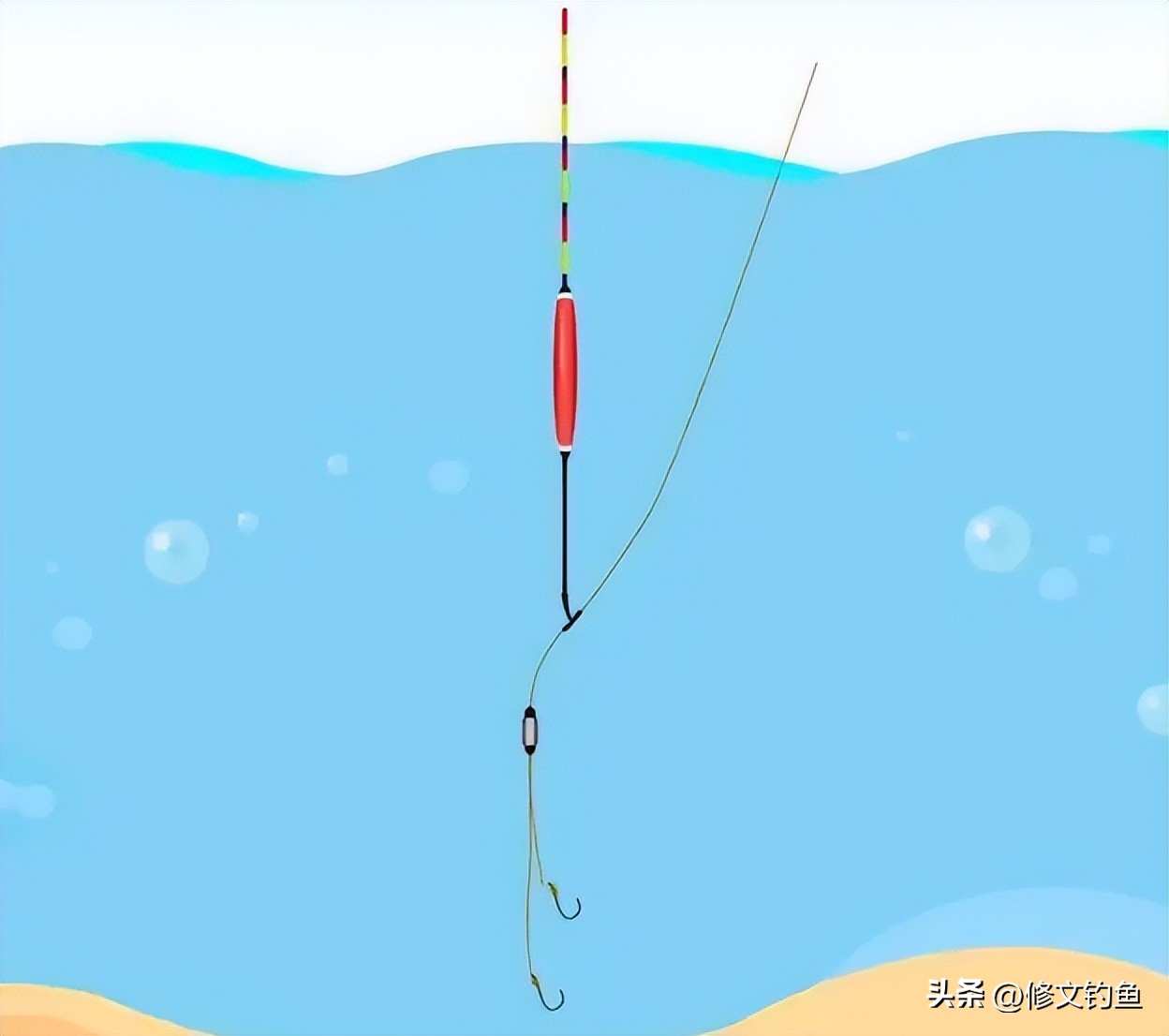 无钩调漂的正确方法（无钩调平水钓二目鱼钩状态）-第2张图片-科灵网