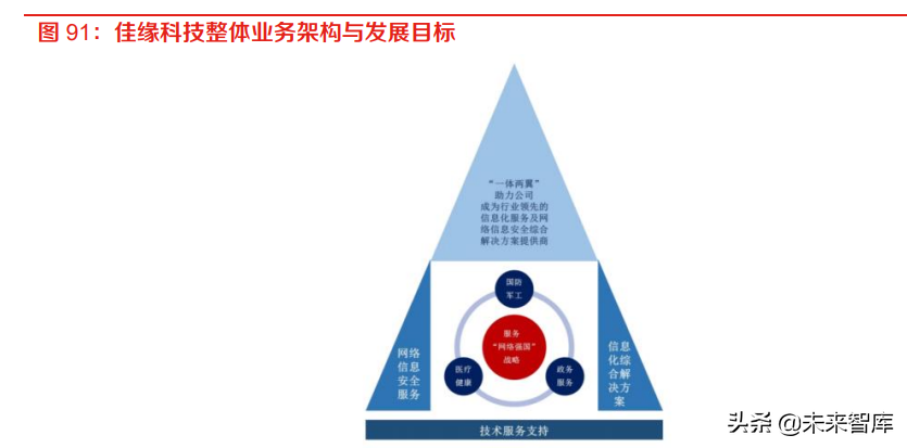 计算机行业中期策略：数字化政策逐步落地，产业智能化持续升级