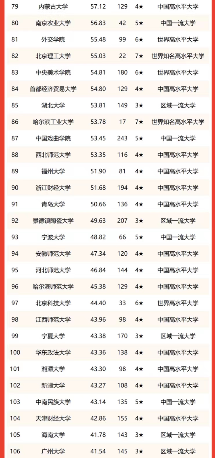 中国文科类大学排名（文科类大学排名一览表）-第6张图片-华展网