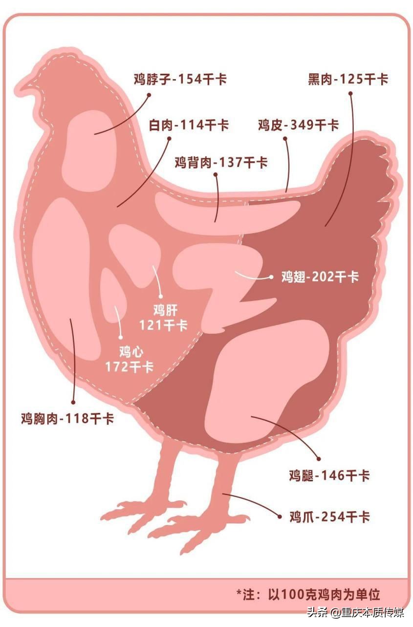 那些長期“吃雞”減肥的人，后來怎么樣了？