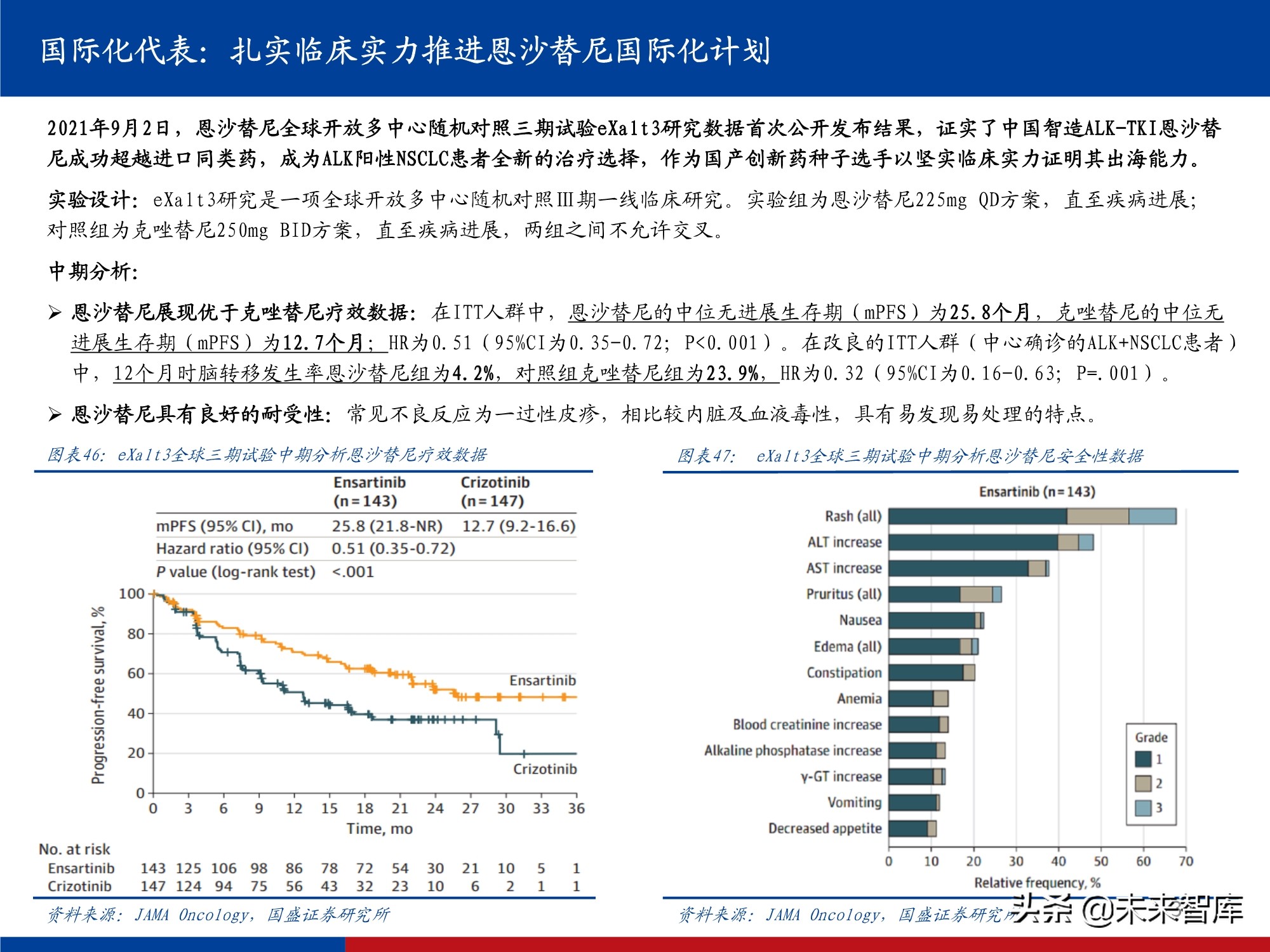 医药行业研究及2022年投资策略：影响医药行业的五个关键问题