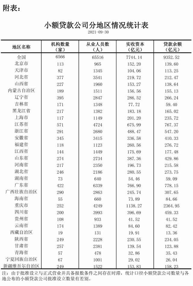 1.66亿元收购如今评估价0元？赫美集团旗下小贷51%股权1000元起拍，昔日香饽饽怎成烫手山芋？